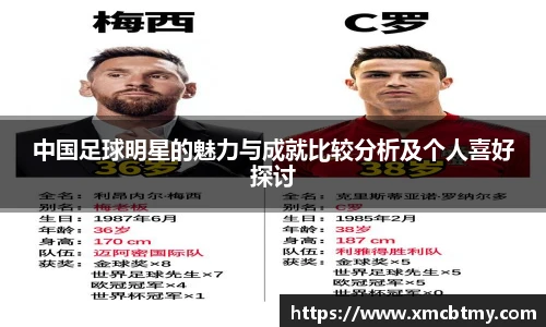 中国足球明星的魅力与成就比较分析及个人喜好探讨